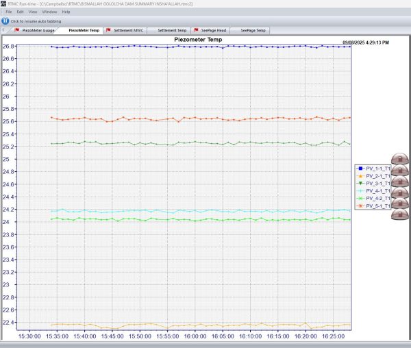 Telemetry Systems – Kistet Engineering